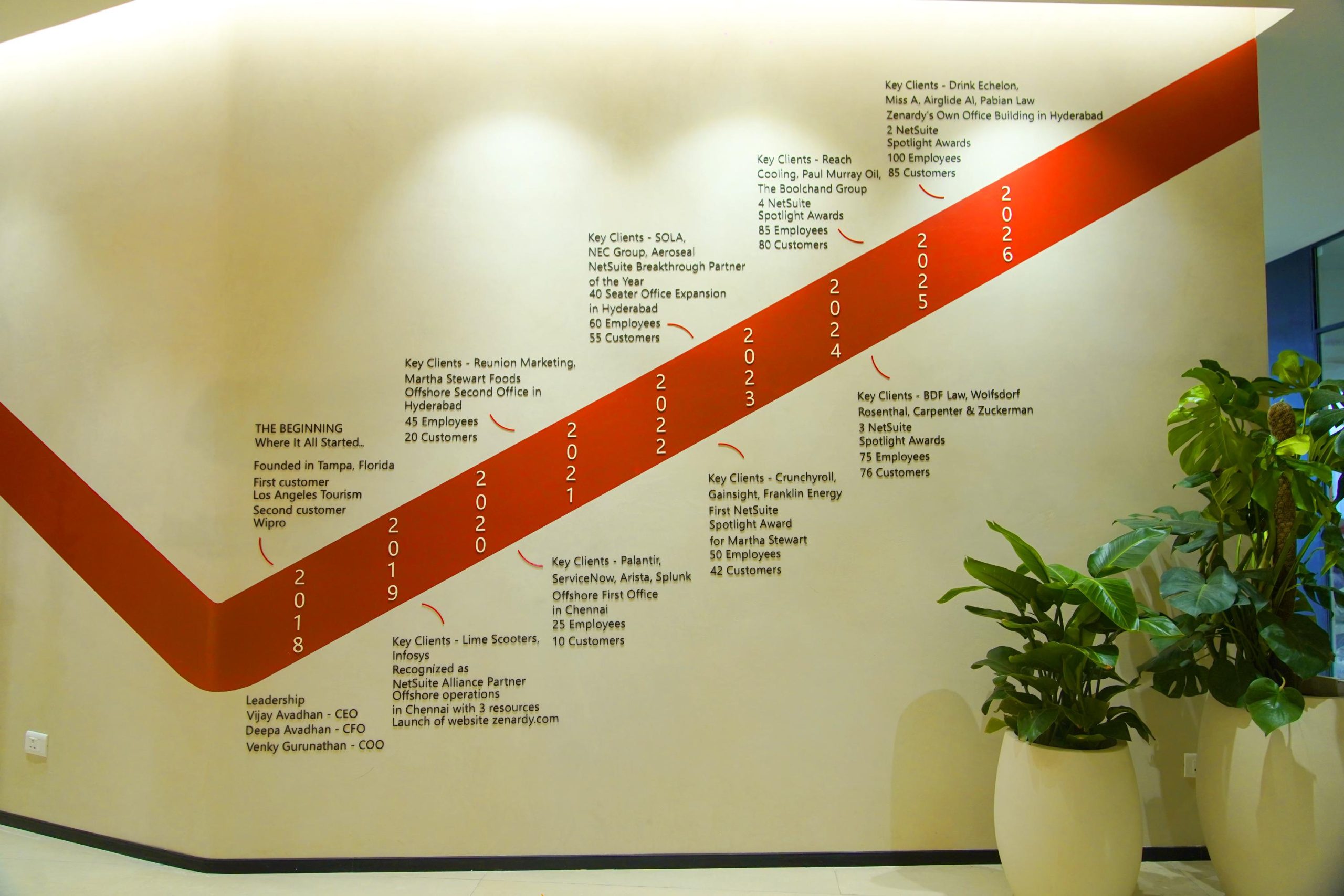 Hyd New Office - 04